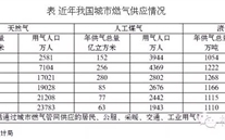 我国城市燃气发展概况